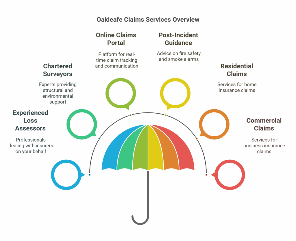 Oakleafe insurance services
