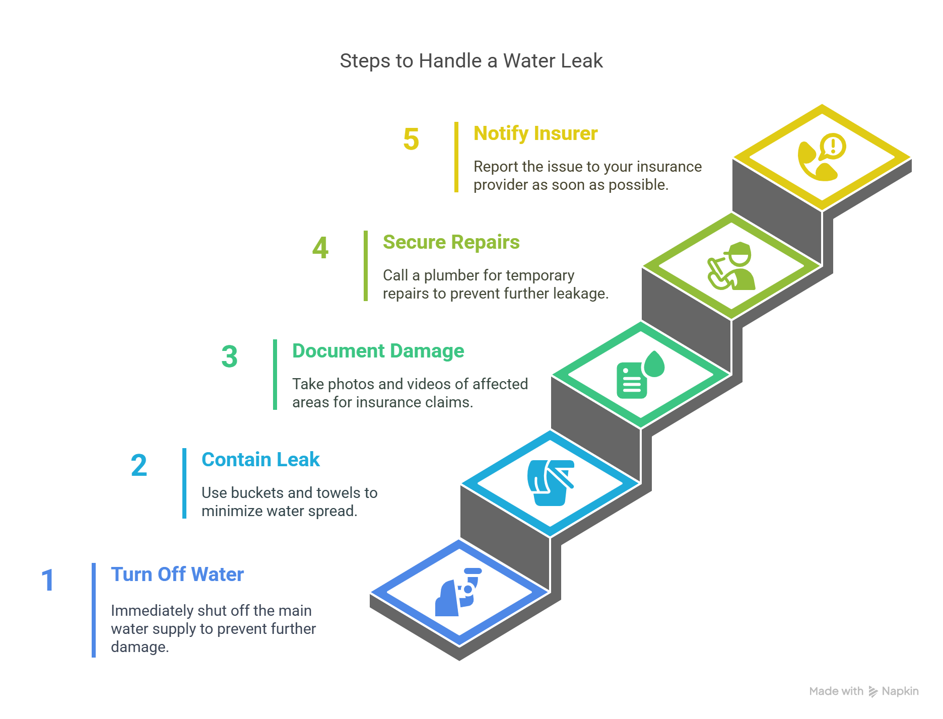 dealing-with-water-leaks
