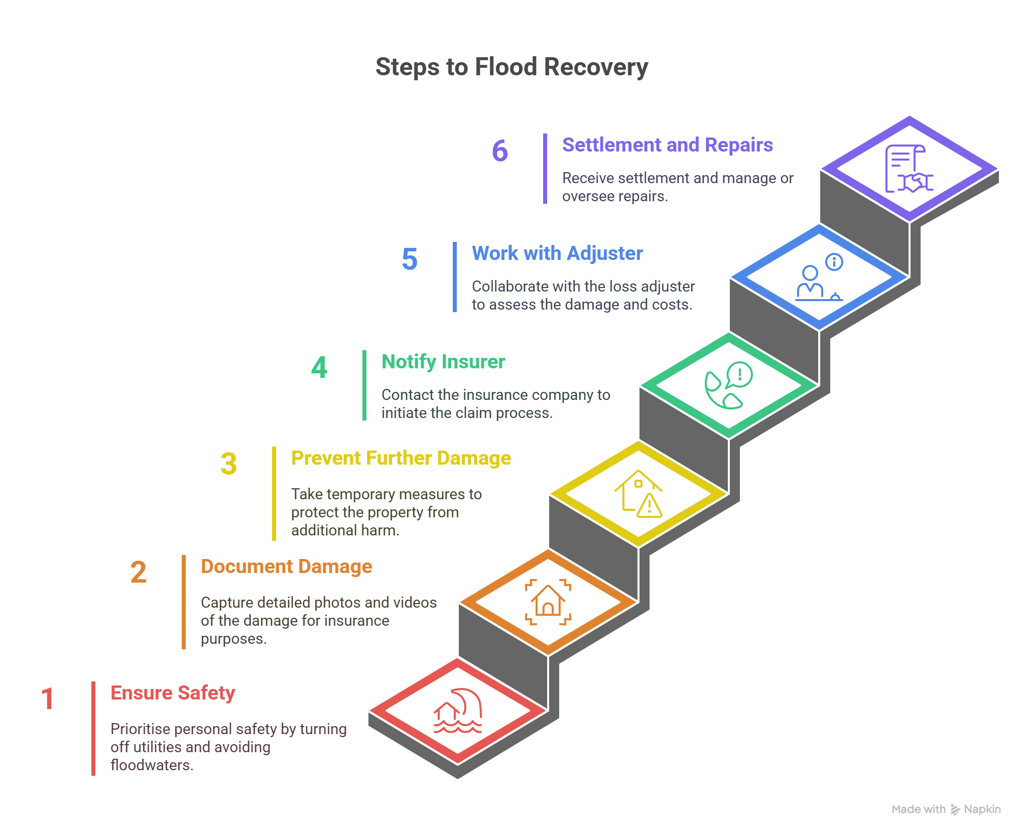 flood-recovery-steps