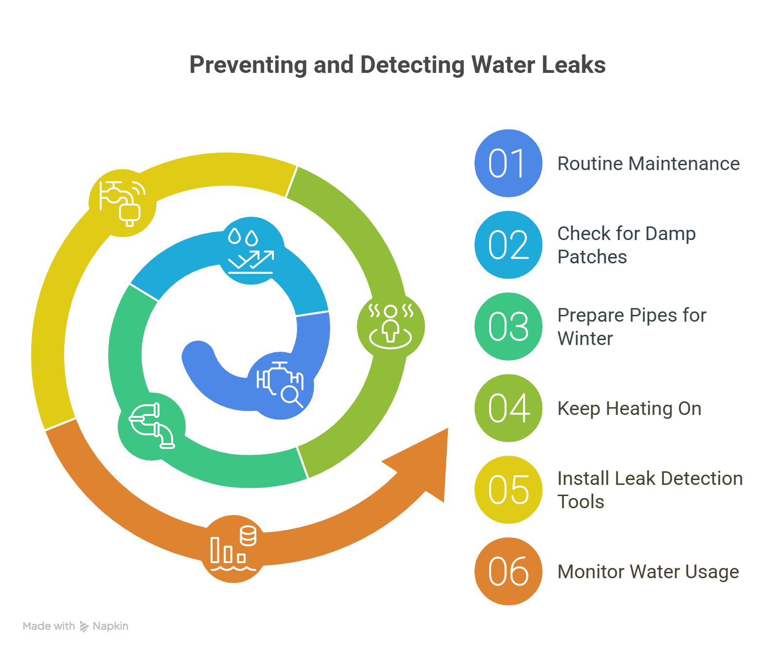 water leak insurance claim